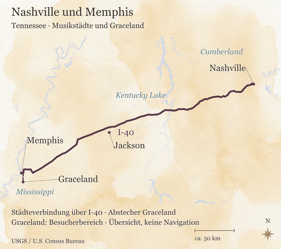 Übersichtskarte von Tennessee mit Nashville, Memphis und ihrer Verbindung überwiegend über die Interstate 40; ein gestrichelter Abstecher führt von Memphis zum Besucherbereich von Graceland südlich der Innenstadt. Jackson, Mississippi, Kentucky Lake und Cumberland dienen zur Orientierung. Maßstabsleiste etwa 50 Kilometer.