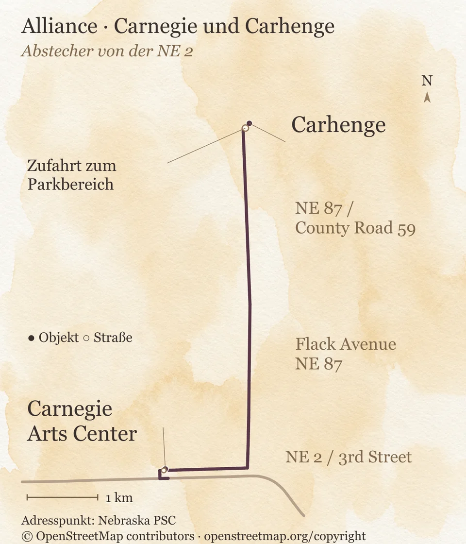 Detailkarte von Alliance: im Süden der Karte das Carnegie Arts Center an der 4th Street, von dort über NE 87 (Flack Avenue, weiter County Road 59) nach Norden zur Zufahrt am Parkbereich von Carhenge; Objektpunkte und Straßenendpunkte getrennt markiert; Maßstabsleiste 1 Kilometer.